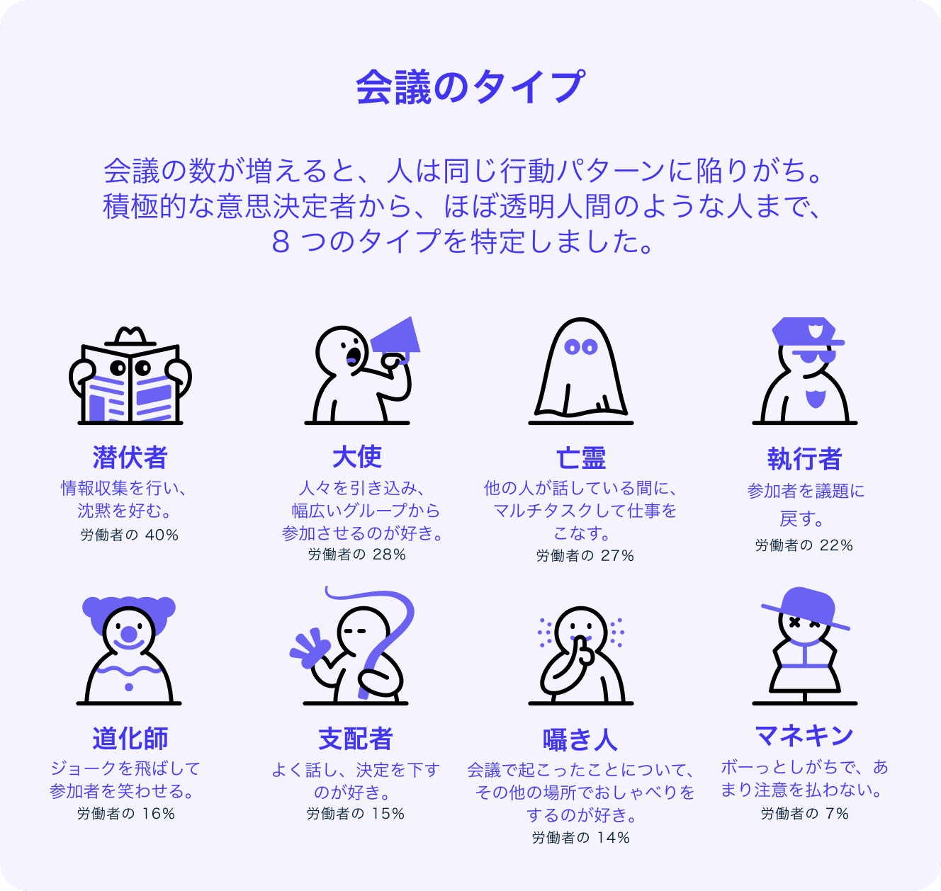 会議タイプのイラスト: 潜伏者、大使、亡霊、執行者、道化師、支配者、囁き人、マネキン